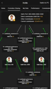 UR999 Game Free Download Latest Version in Pakistan 3